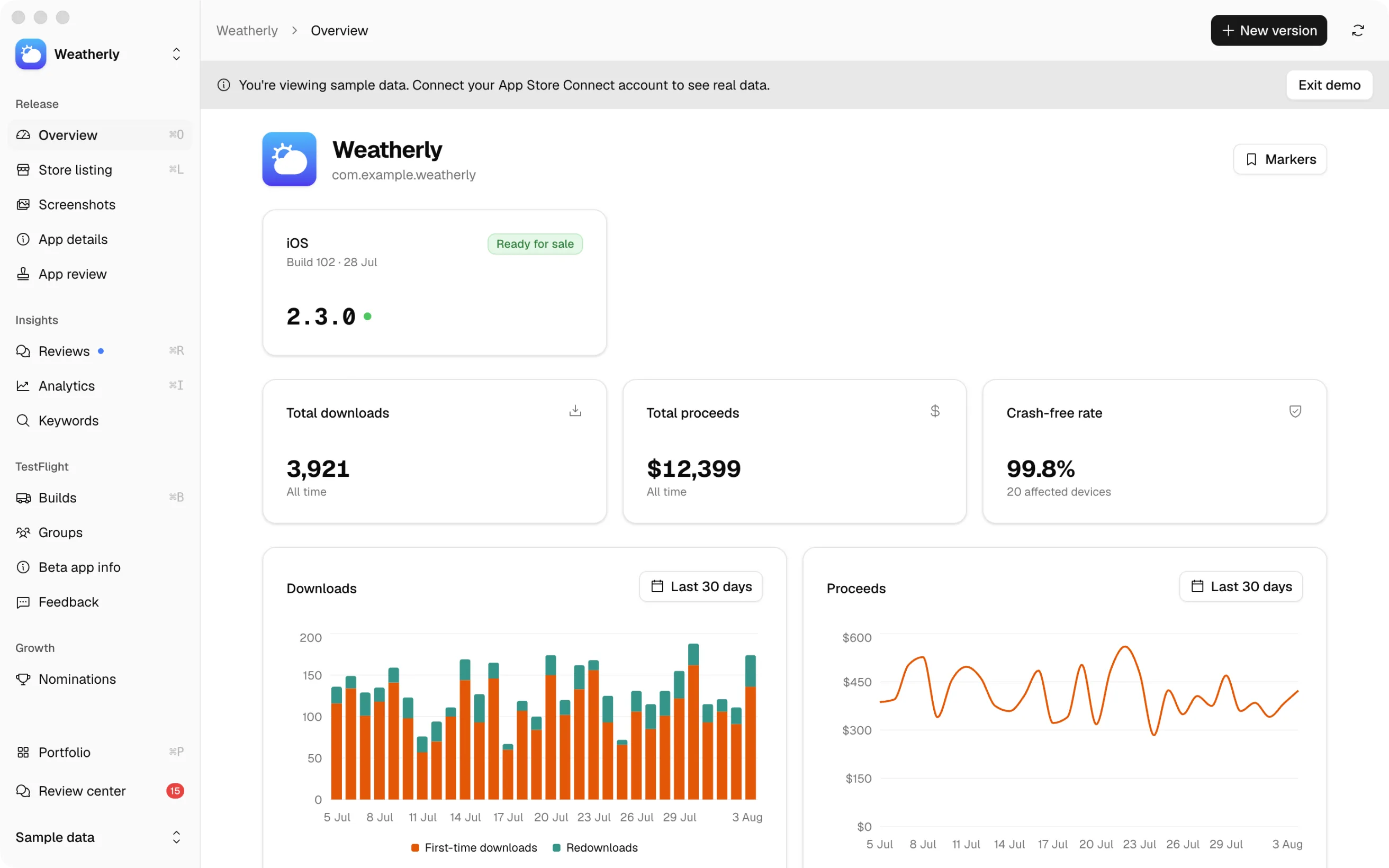 App overview: downloads, proceeds and crash-free rate.