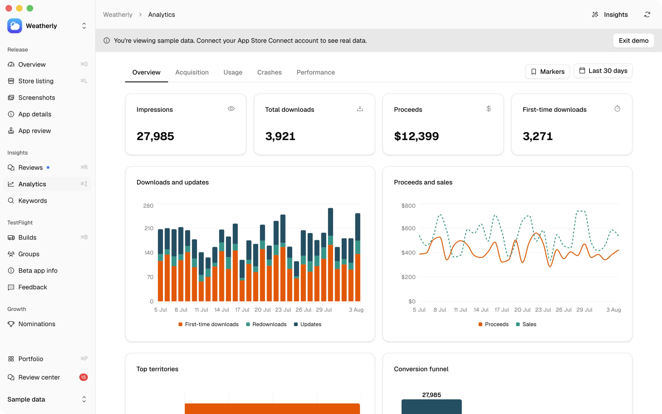 Analytics: impressions, downloads, proceeds and the conversion funnel.