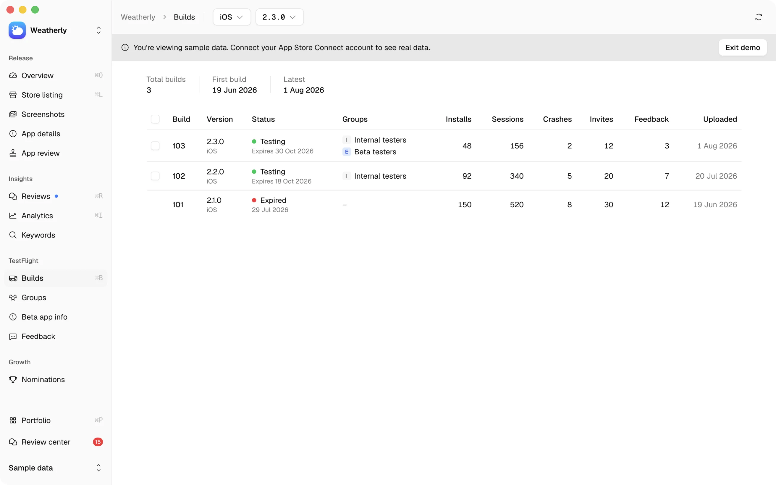 TestFlight builds: installs, sessions, crashes and tester groups per build.